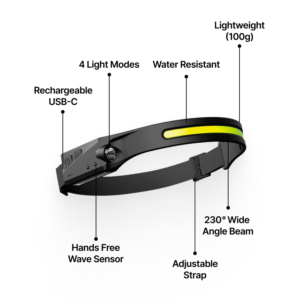 Tryluxelight™ LED Headlamp